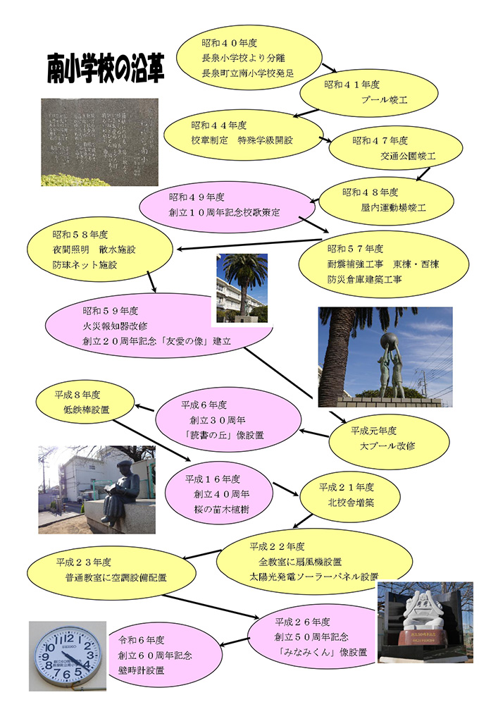 長泉南小の歴史